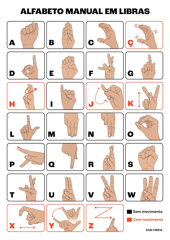alfabeto manual em libras