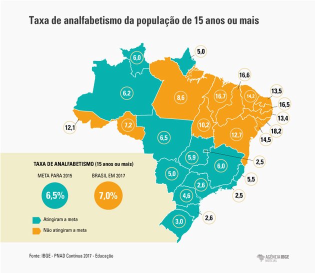 Mapa do analfabetismo no Brasil