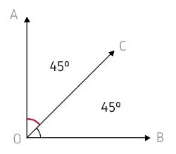 ATIVIDADE ONLINE DE MATEMÁTICA Introdução: Geometria Operações com medidas  de ângulo 4 grau corresponde a 60