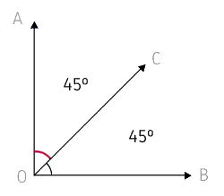 Ángulos congruentes tienen complementos congruentes – GeoGebra