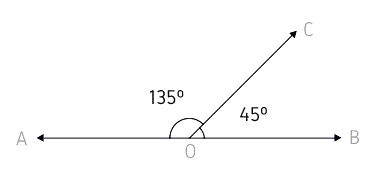 Ângulos adjacentes e ângulos congruentes ?! - Matemática