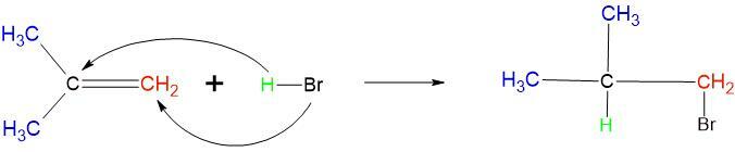 regra antimarkovnikov