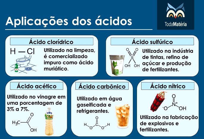 Resumo sobre ácidos e bases, PDF, Precipitação (Química)
