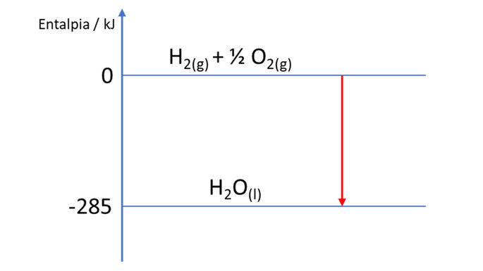 grafico entalpia de formação