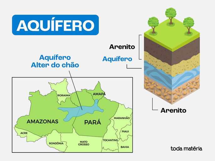 Localização do aquífero Alter do Chão e esquema de composição rochosa