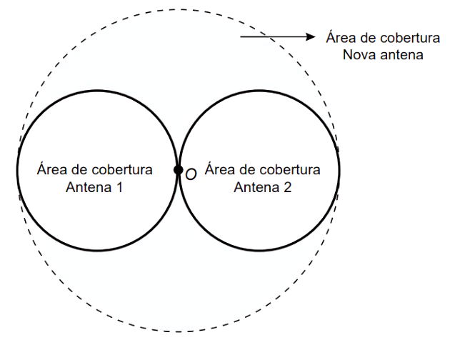 ÁREA DO QUADRADO, ÁREA DO CÍRCULO E PORCENTAGEM