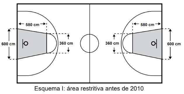 ÁREA DO QUADRADO, ÁREA DO CÍRCULO E PORCENTAGEM