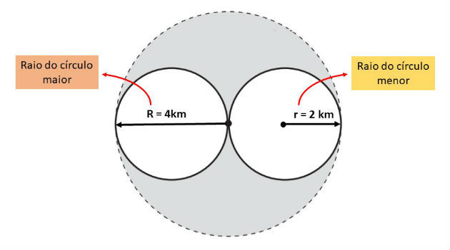 Área das antenas