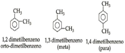 UNICAP- Química Aromaticos