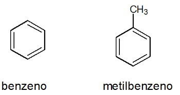 cadeias aromáticas