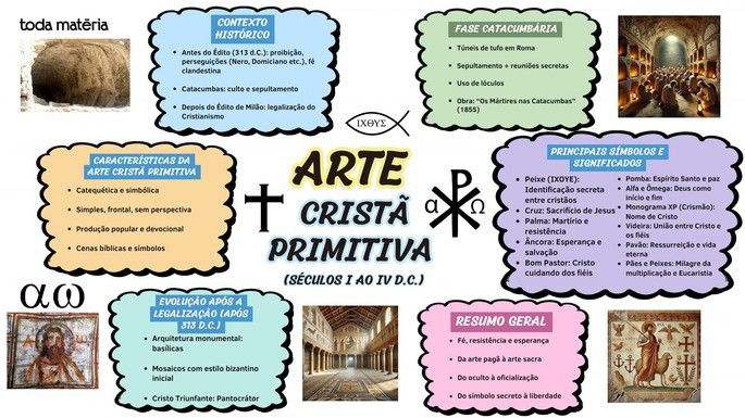 Mapa mental sobre arte cristã primitiva