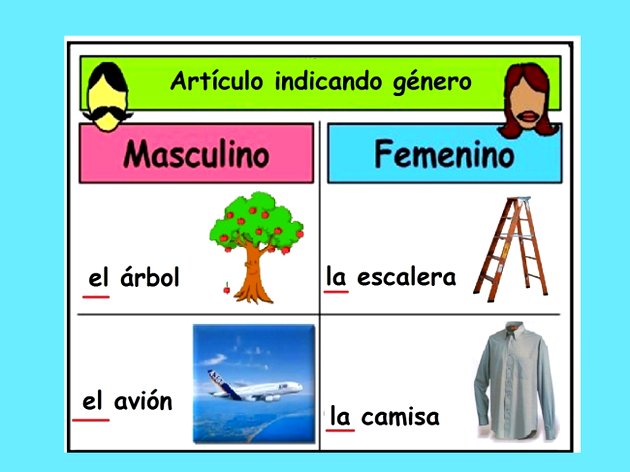Pronomes pessoais em espanhol (pronombres personales) - Toda Matéria