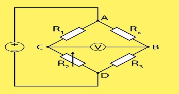 Associação de Resistores