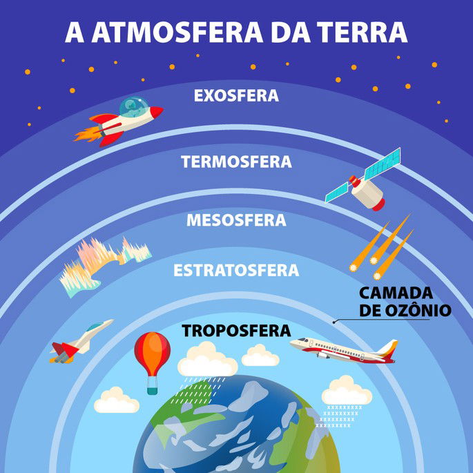 Atmosfera terrestre