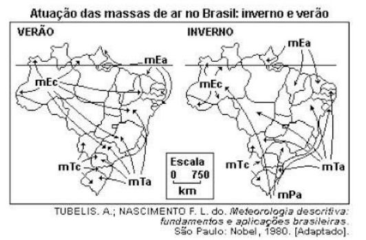 Atuação das massas de ar no Brasil (verão e inverno)