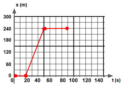 Aula de dire&ccedil;&atilde;o