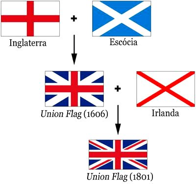 Bandeira da inglaterra vs espanha