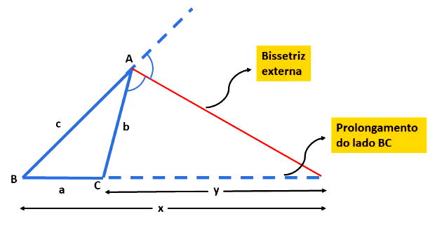 BISSETRIZ \Prof Gis/ - Matemática