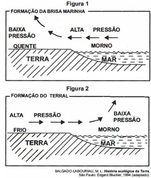 Brisa marítima e continental