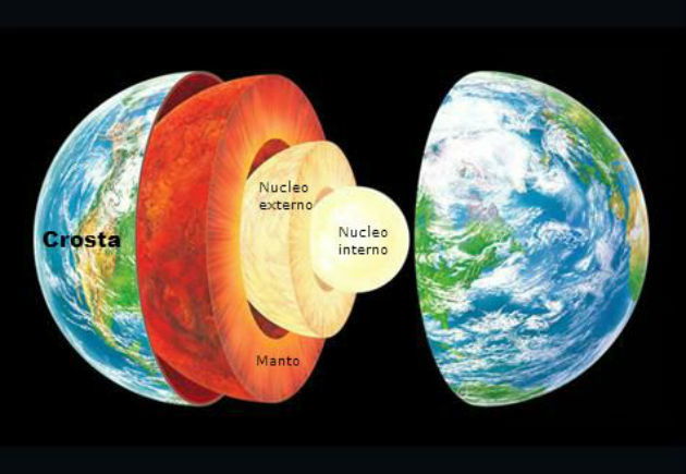 Camadas da Terra: crosta, manto e núcleo - Toda Matéria