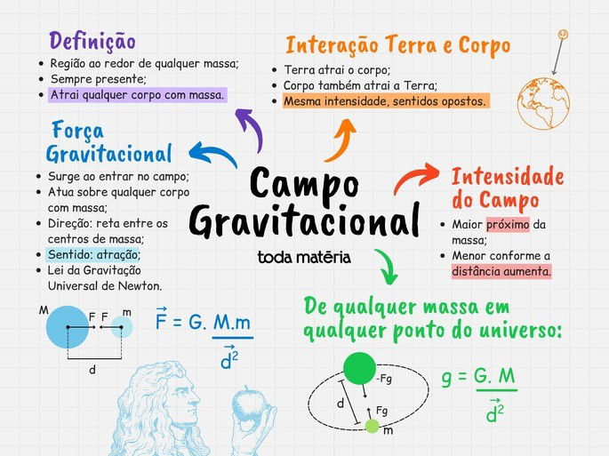 Mapa mental sobre campo gravitacional