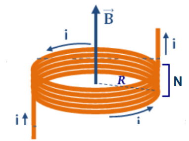 Campo magnético de uma bobina