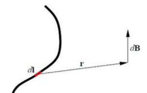 Campo magnético produzido por um fio infinitesimal