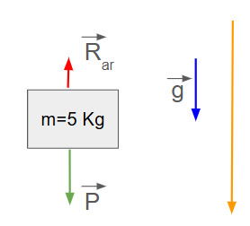 Figura exemplo 4
