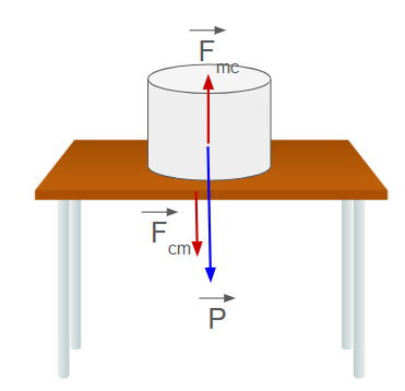 Exemplo 5 - figura