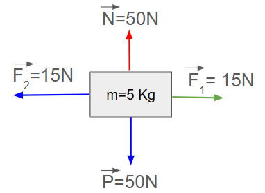 Esquema - questão 3