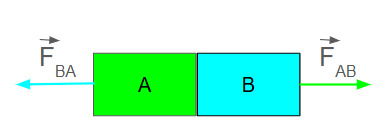 Figura 1