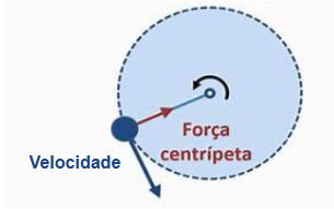 Questão 2 alternativa b)