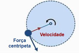 Questão 2 alternativa c)