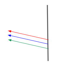 A figura mostra três flechas de cores diferentes apontando para o canto superior esquerdo a partir de uma superfície vertical preta