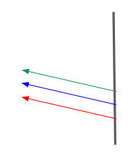 A figura mostra três flechas de cores diferentes apontando para o canto superior esquerdo a partir de uma superfície preta vertical