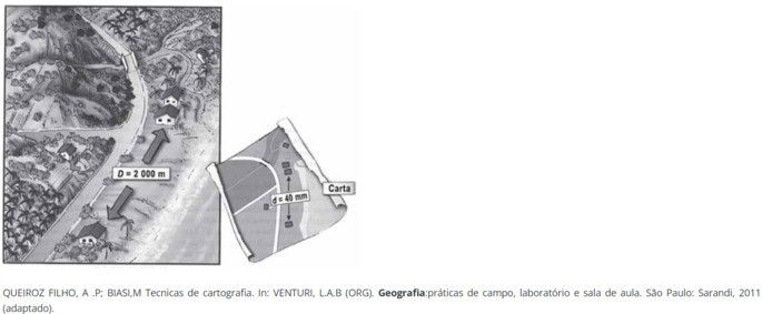 Imagem de cálculo de escala de um mapa