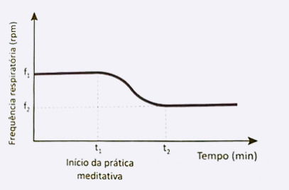 enunciado - questão enem 2025