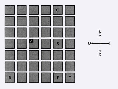Gráfico para enunciado do ENEM 2025