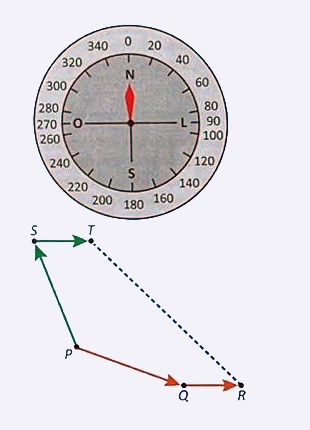 Gráfico questões enem 2025