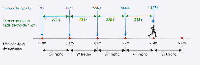 Imagem da questão 166 da prova azul do enem 2025
