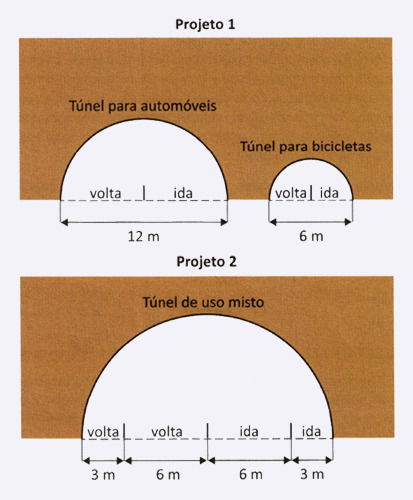 Grafico para questão do enem 2025