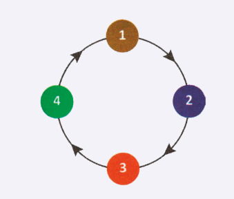 Grafico para questão do enem 2025