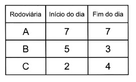 Questão obmep 2026 nivel 2