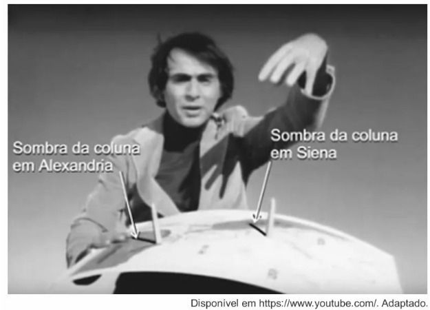 Carl Sagan mostrando as sombras das diferentes zonas climáticas