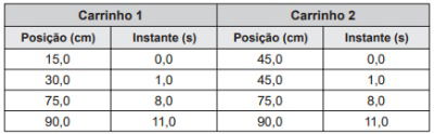 questão 77