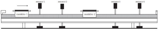 Enem quantidade de movimento