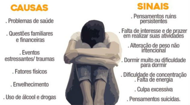 Sintomas da Depressão