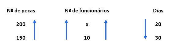 MATEMÁTICA BÁSICA-NEURISVALDO: LISTA DE EXERCÍCIOS ONLINE-REGRA DE TRÊS  SIMPLES