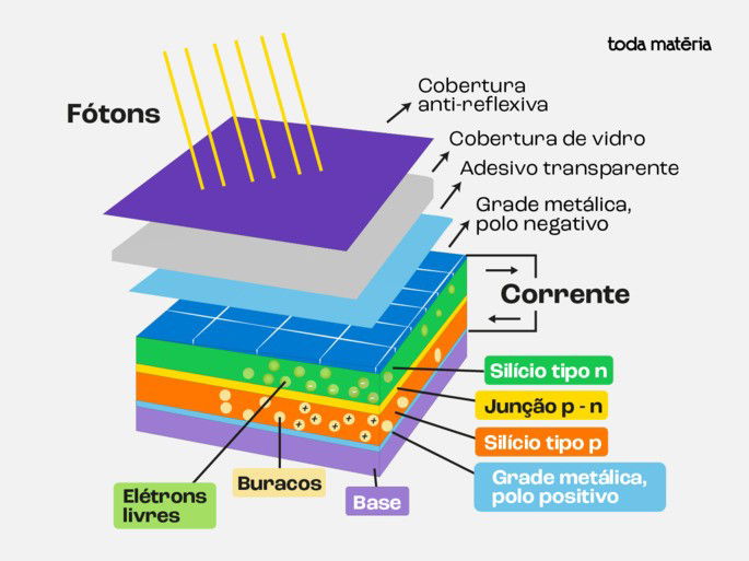 Célula fotovoltaica