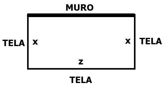 retângulo de base z, com largura x e tela em três lados base inferior e laterais
